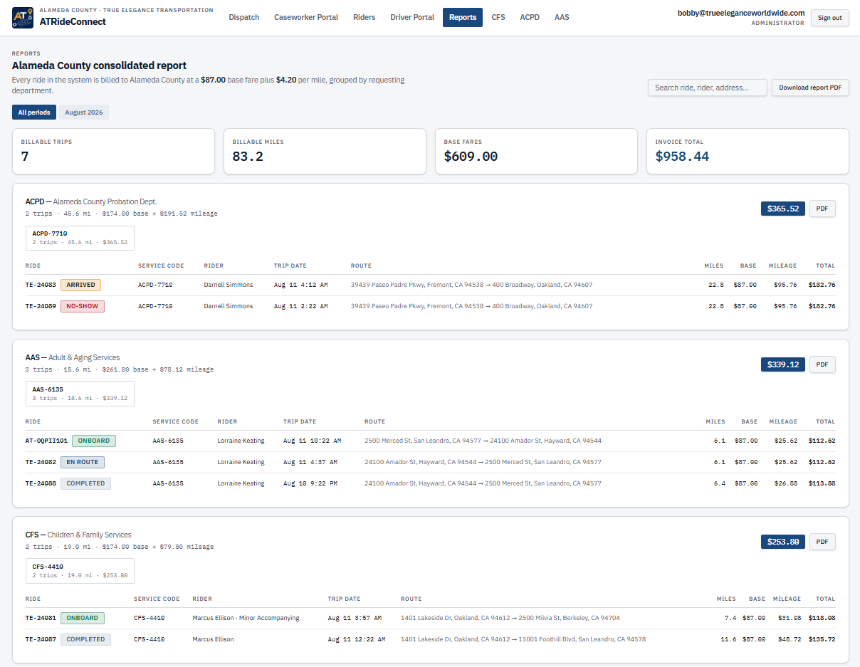 Consolidated report screen showing billable trips, miles and invoice totals broken down by department with individual trip lines